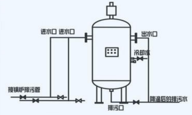 燃气星空官方网页版_星空（中国）